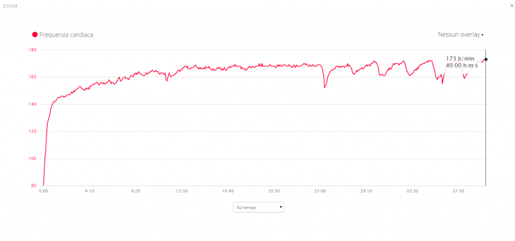 monitoraggio cardiaco 